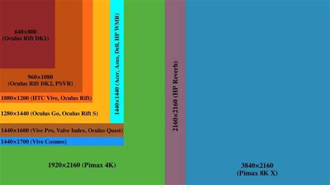 VR Display Comparison – LCD vs OLED, (Sub)Pixels, FOV & PPD – Smart Glasses Hub