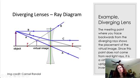 Thin lenses: ray diagrams and equations - YouTube