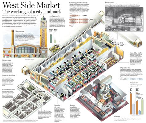 Where to find it at the West Side Market: Map shows vendors and their ...