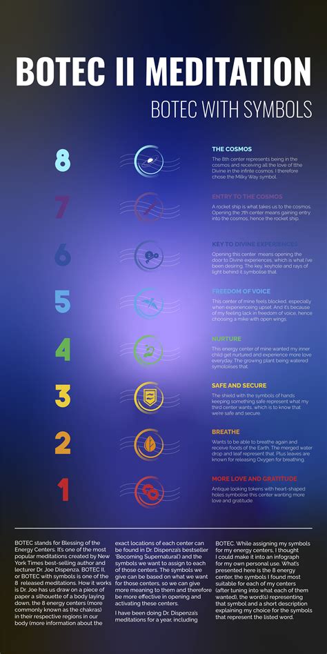 DR. JOE DISPENZA BOTEC II MEDITATION INFOGRAPH — Arsah Rahman