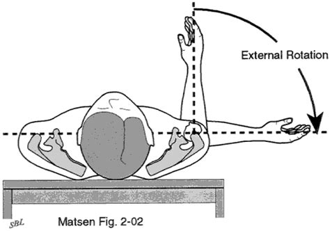 Evaluation of the Stiff Shoulder | UW Orthopaedics and Sports Medicine, Seattle