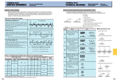 Surface Roughness Chart | Surface Roughness | Mean