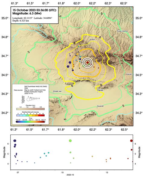 Fourth M6.3 earthquake strikes Afghanistan