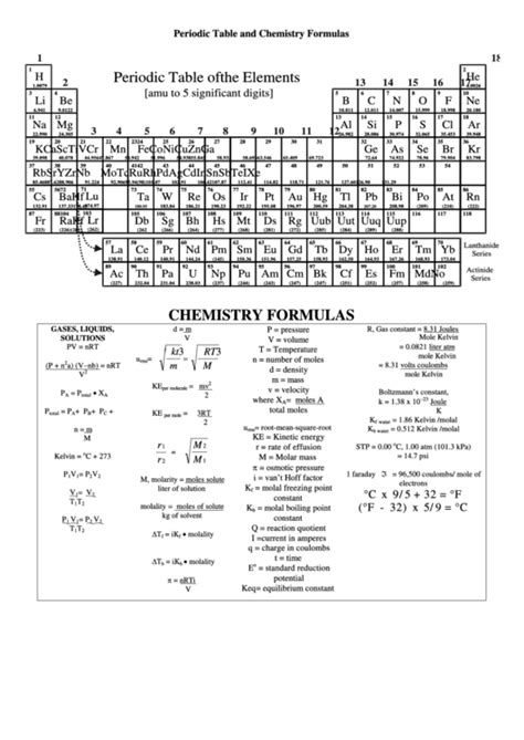 Periodic Table And Chemistry Formulas Charts printable pdf download