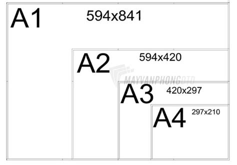 Kích thước tờ a4 theo đơn vị px, mm, cm, inches chuẩn nhất