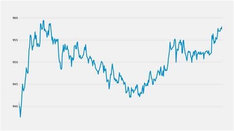 Larsen & Toubro share price up 2.61% at closing today