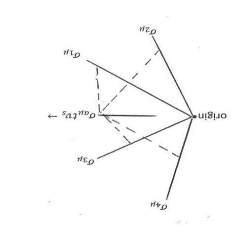 below depicts the vector space of the basis vectors in relation to the ...