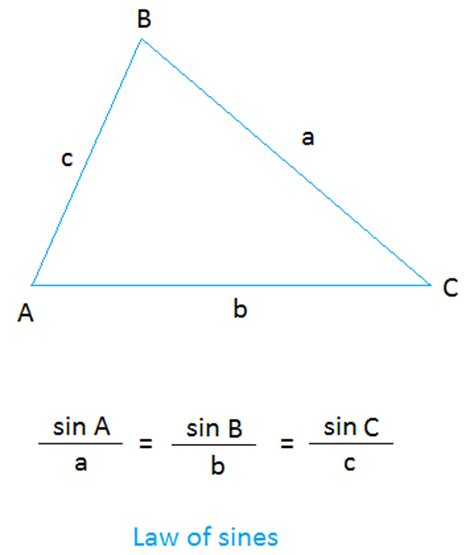 Law of Sines