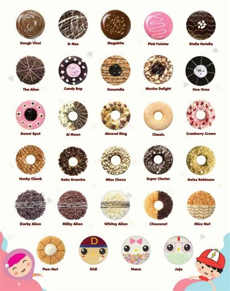 Big Apple : Menu Donat, Minuman & Harga Terkini