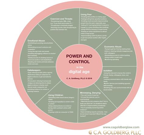 Power & Control wheel