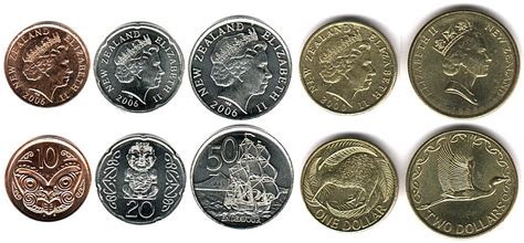 New Zealand dollar - currency | Flags of countries