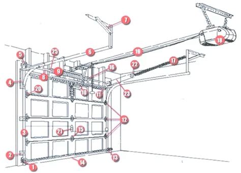 Overhead Door Service & Repair | Home & Business | Watertown, CT