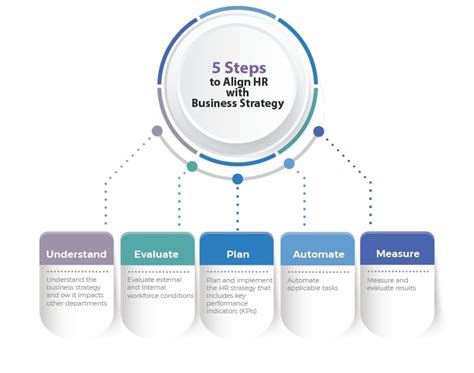 How to Align Human Resources (HR) with Business Strategy