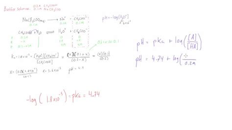 Henderson Hasselbalch Equation Calculator