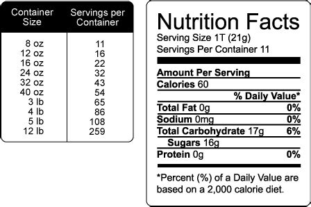 LSBEES - Honey Nutritional Facts