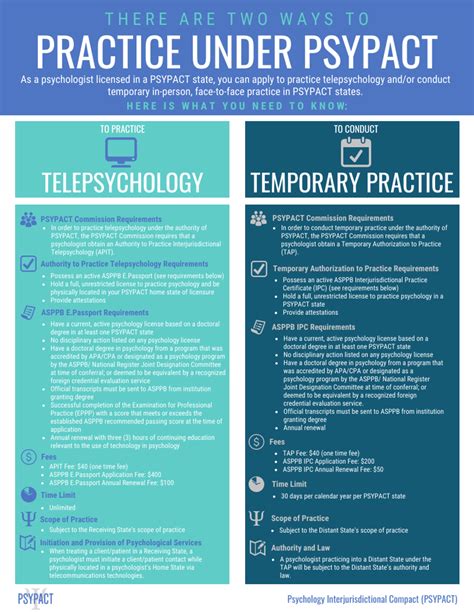 PSYPACT: The Psychology Interjurisdictional Compact and What It Means for Psychologists OnLabor