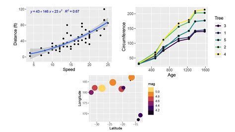 Add lines to scatter plot ggplot2 - herbalunare