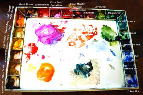 Art Blog for The Inspiration Place: A tour of my Watercolor Palette