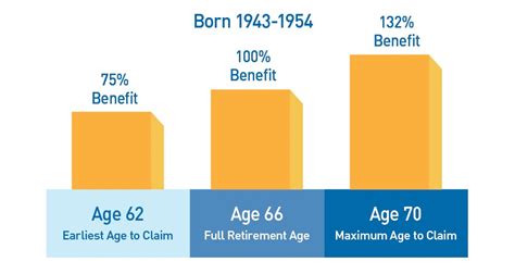 social security amounts for 2023 Archives | SDG Accountants