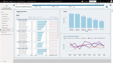 5 Brilliant Business Intelligence Dashboard Examples that Bring Data to ...