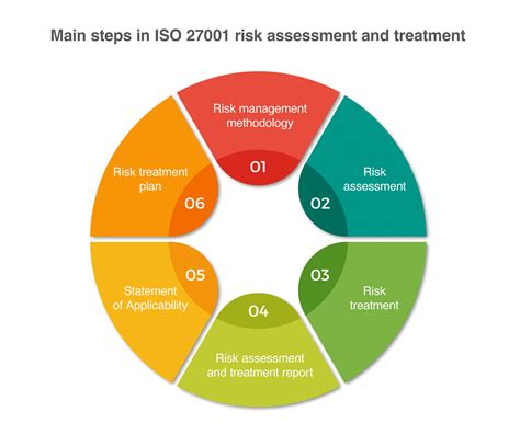 The Best Risk Assessment Template For Iso 27001 Compl - vrogue.co