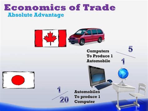 Economics of Trade - Comparative vs Absolute Advantage | Doovi