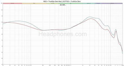 TruthEar x Crinacle Zero Red - Official IEM Model Discussion - The HEADPHONE Community