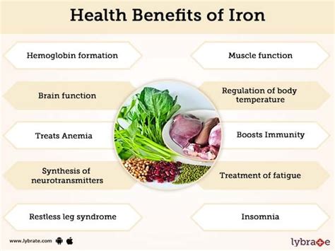 Iron Benefits, Sources And Its Side Effects | Lybrate