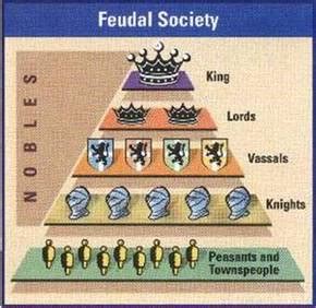 Hierarchy/ Feudalism - Medieval Feudal Systems