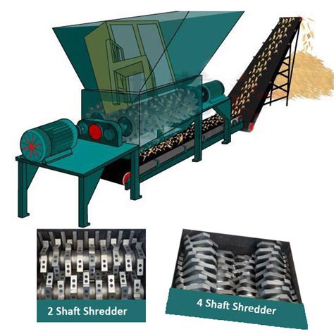 Wood Shredder For Sale,Wood Chipper,Wood Crusher– SINOSHRED