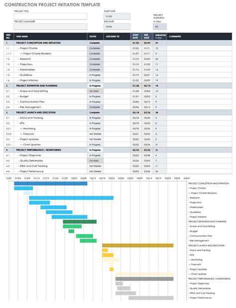 Project Initiation Checklist Template