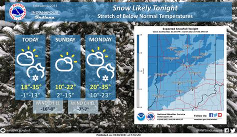 Indianapolis Weather Forecast for February 6, 2021 | Weather forecast ...