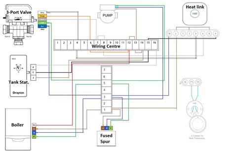 Y-plan from scratch with Nest | DIYnot Forums