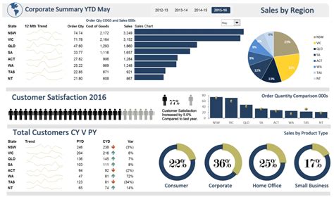 Top 10 Best Excel Dashboard Templates - Templates Guider