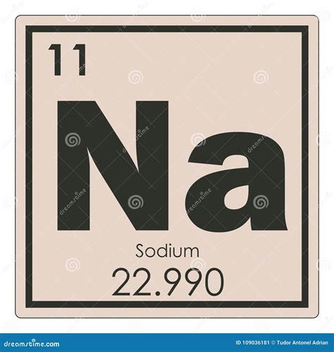 Periodic Table Sodium Symbol - Periodic Table Timeline