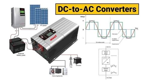 DC-to-AC Converters (Inverters): Design, Working & Applications