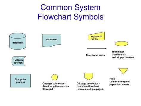 Flowchart Off Page Connector