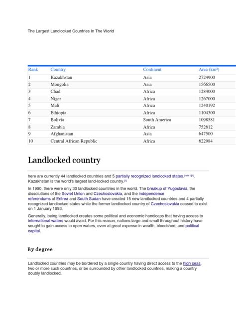 Landlocked Countries List | PDF | Global Politics | Europe Travel