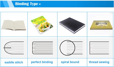 How are booklets or books printed? Grabprinting.com