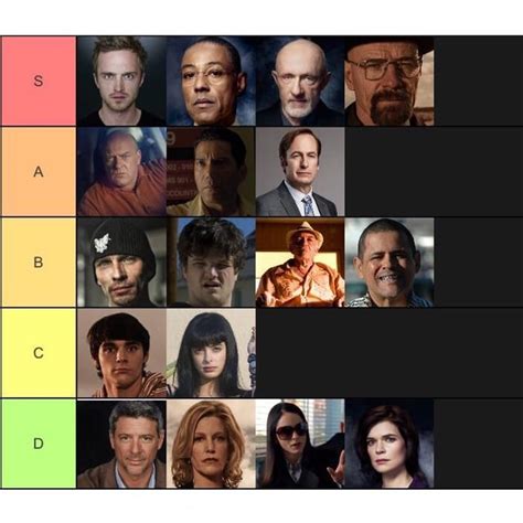 The official breaking bad character tier list : r/breakingbad