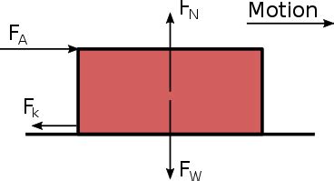 Newton's First Law of Motion | Overview & Examples - Lesson | Study.com