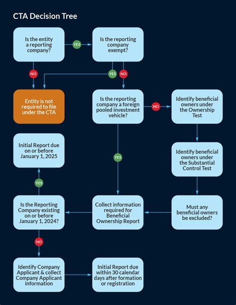 How To File Corporate Transparency Act 2024 - Julee Genovera