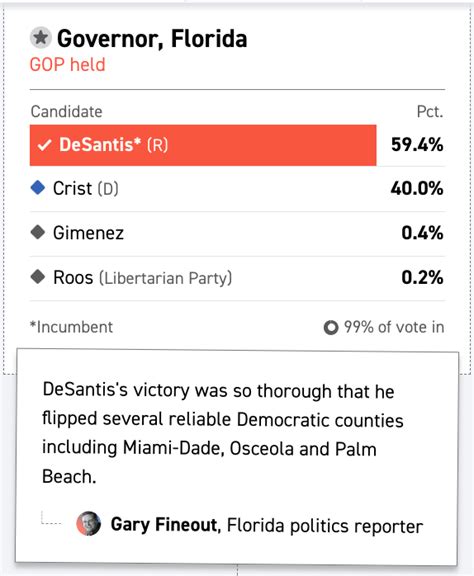 Gov. Ron DeSantis heroically exposes the Democrat’s ongoing midterm ...