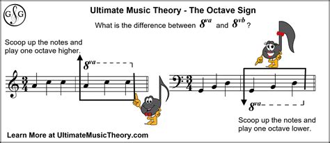 Octave Sign - 8va or 8vb - What is the difference - Ultimate Music Theory