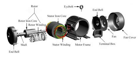 Induction Motor Drawing