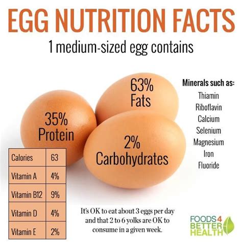 Nutrition Facts For Boiled Egg Without Yolk | Blog Dandk