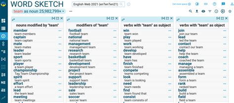 Word sketch - collocations and word combinations | Sketch Engine