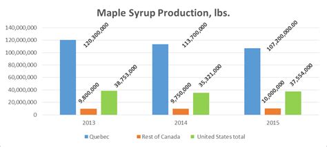 2015 Maple Syrup Crop Report - Coombs Family Farms