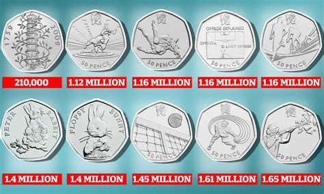 Most Rare And Valuable 50p Coins In Circulation Revealed, 53% OFF