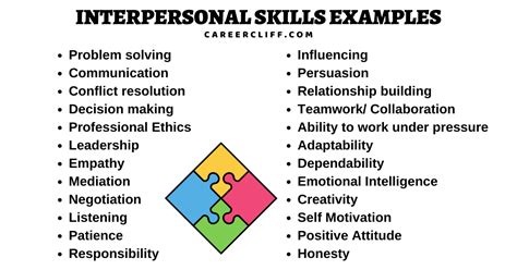 How to Apply 22 Interpersonal Skills with Examples - CareerCliff